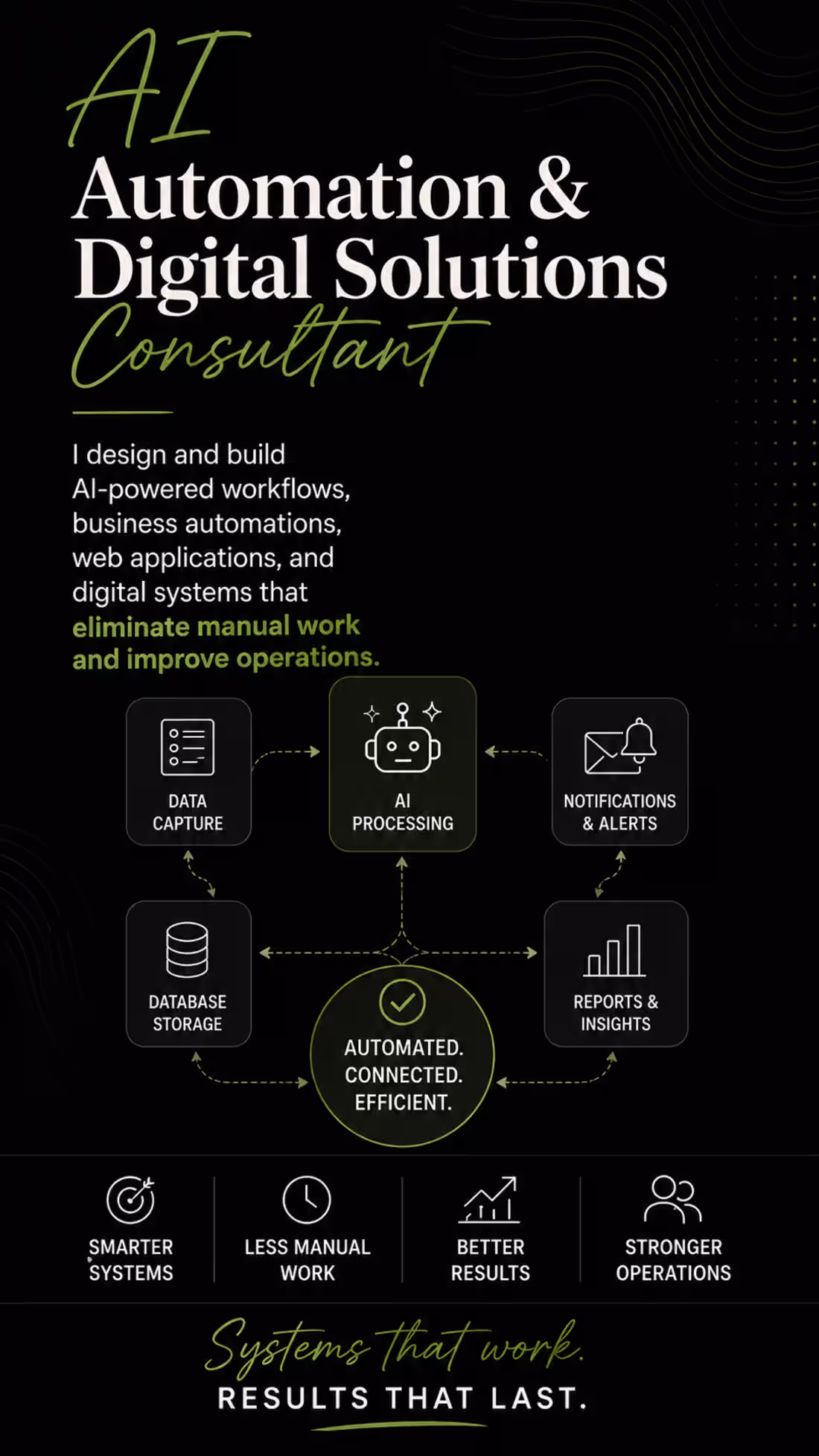Cover image for I design AI-powered workflows, business