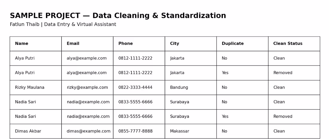 Cover image for Data Cleaning & Standardization