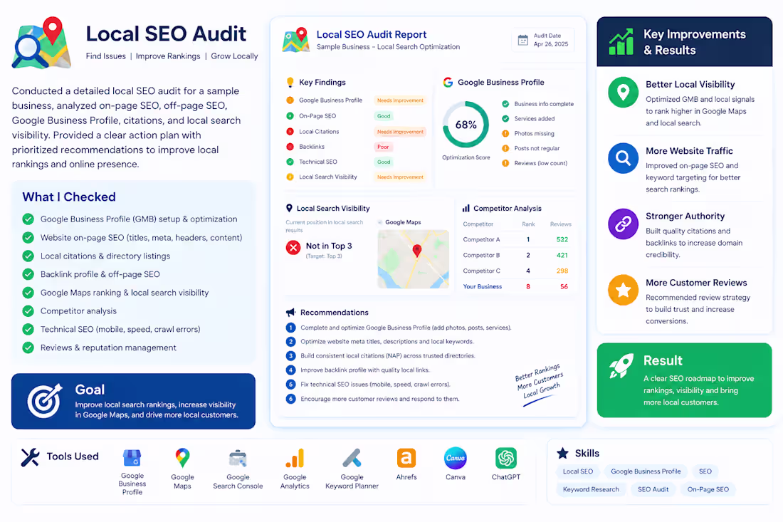 Cover image for Local SEO Audit