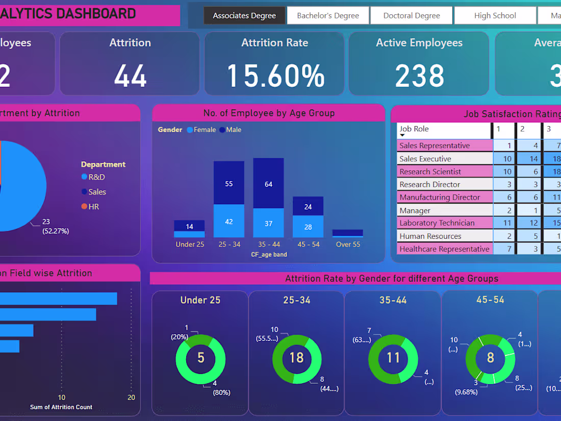 Cover image for HR ANALYSIS POWERBI REPORT