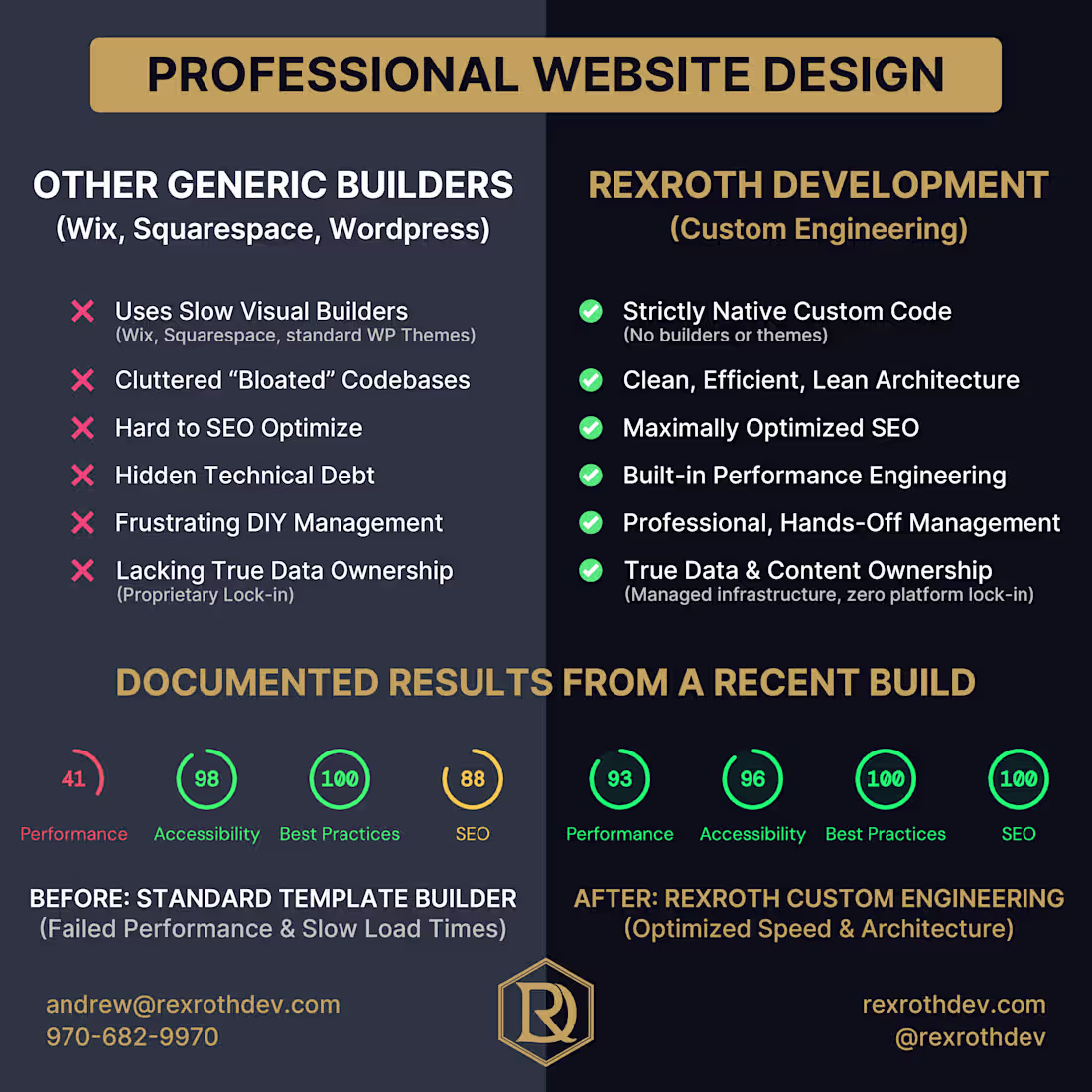 Cover image for Custom Websites & Web Apps | Modern, Scalable, User-Friendly