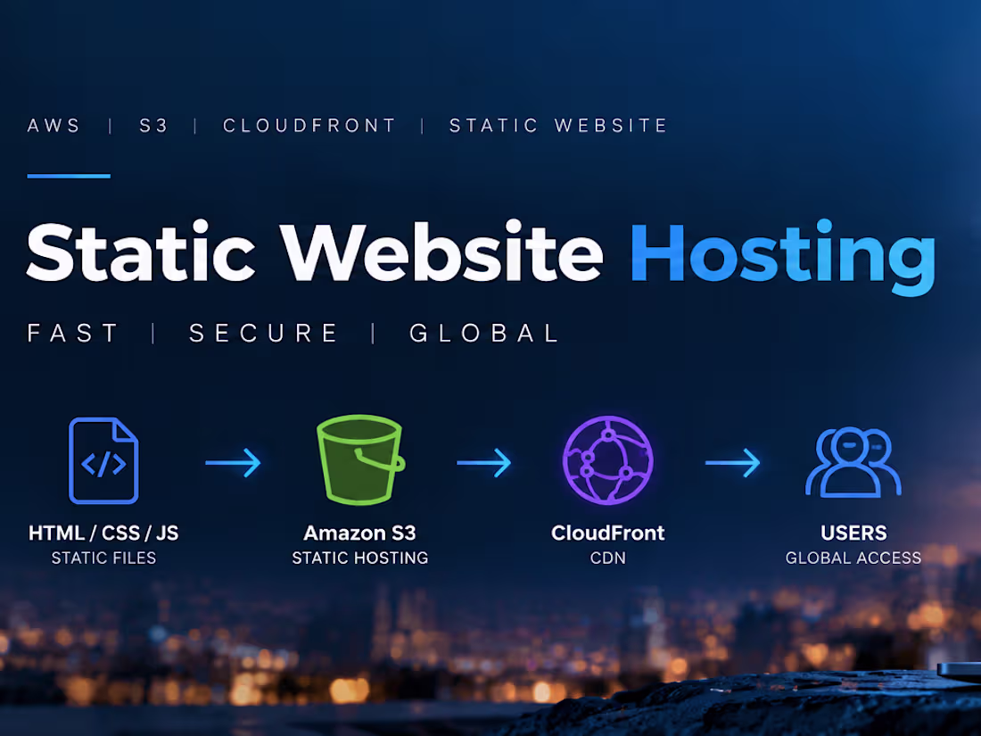 Cover image for AWS Static Website Hosting with CloudFront
