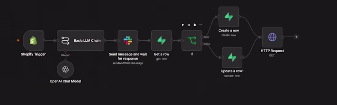 Cover image for Built an AI-powered product listing
