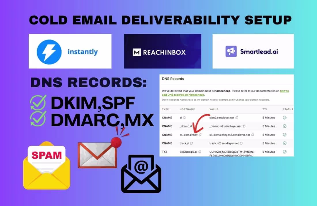 Cover image for Your cold emails are only