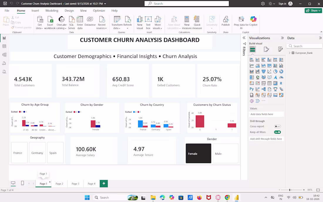 Cover image for :E-commerce Sales & Customer Analytics