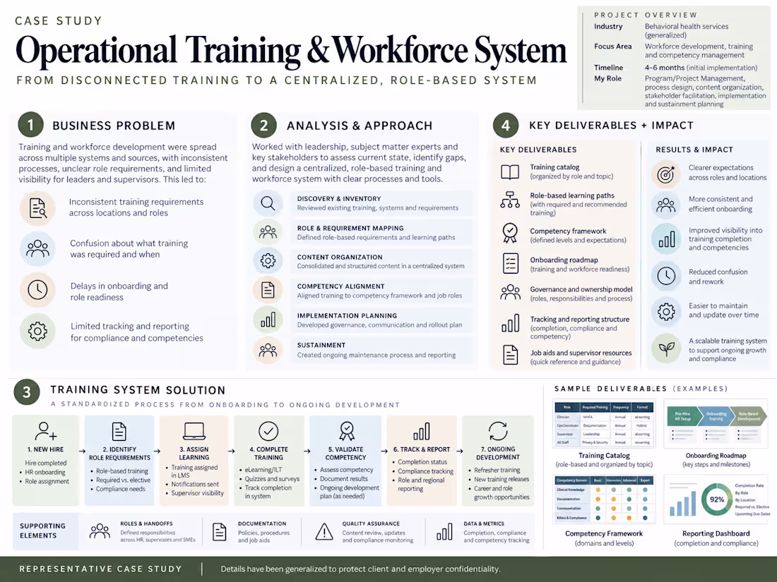 Cover image for Operational Training & Workforce System - Training architect...