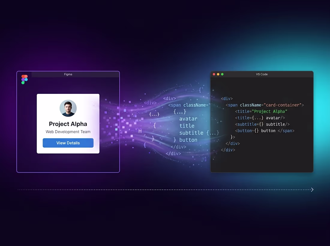 Cover image for Figma to React Development