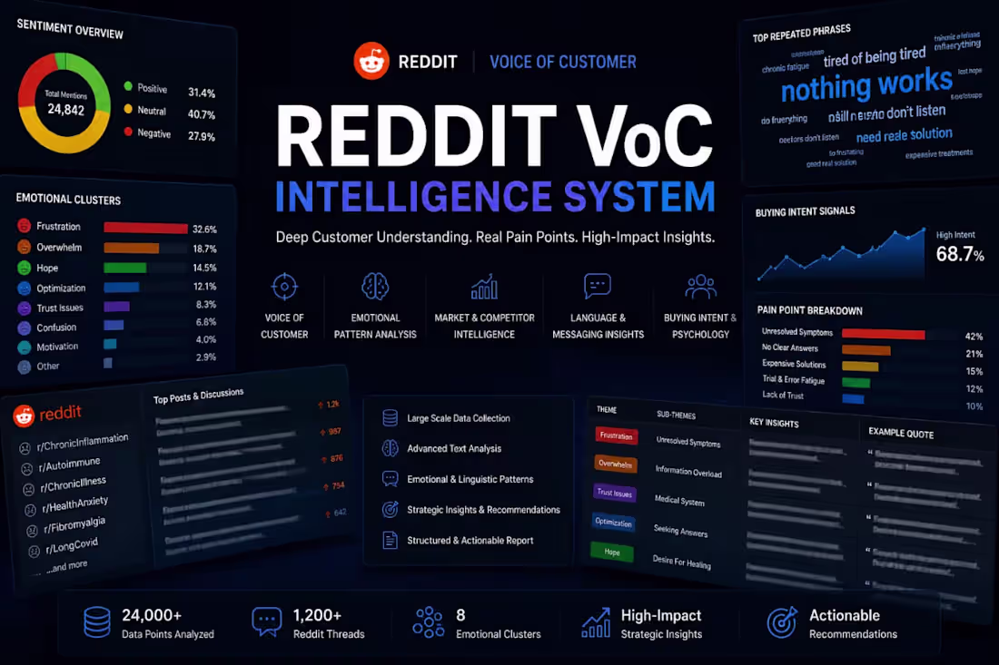 Cover image for 🔬 Reddit VoC (Voice of