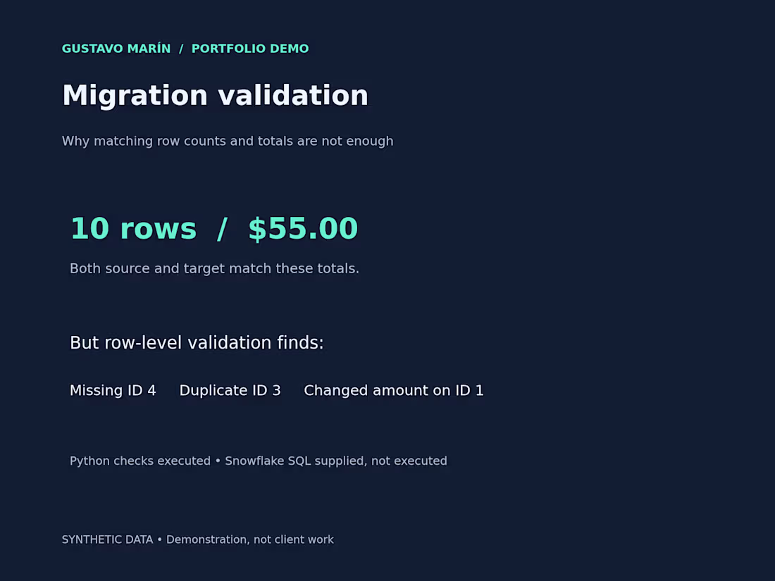 Cover image for Snowflake Data Validation & Reconciliation