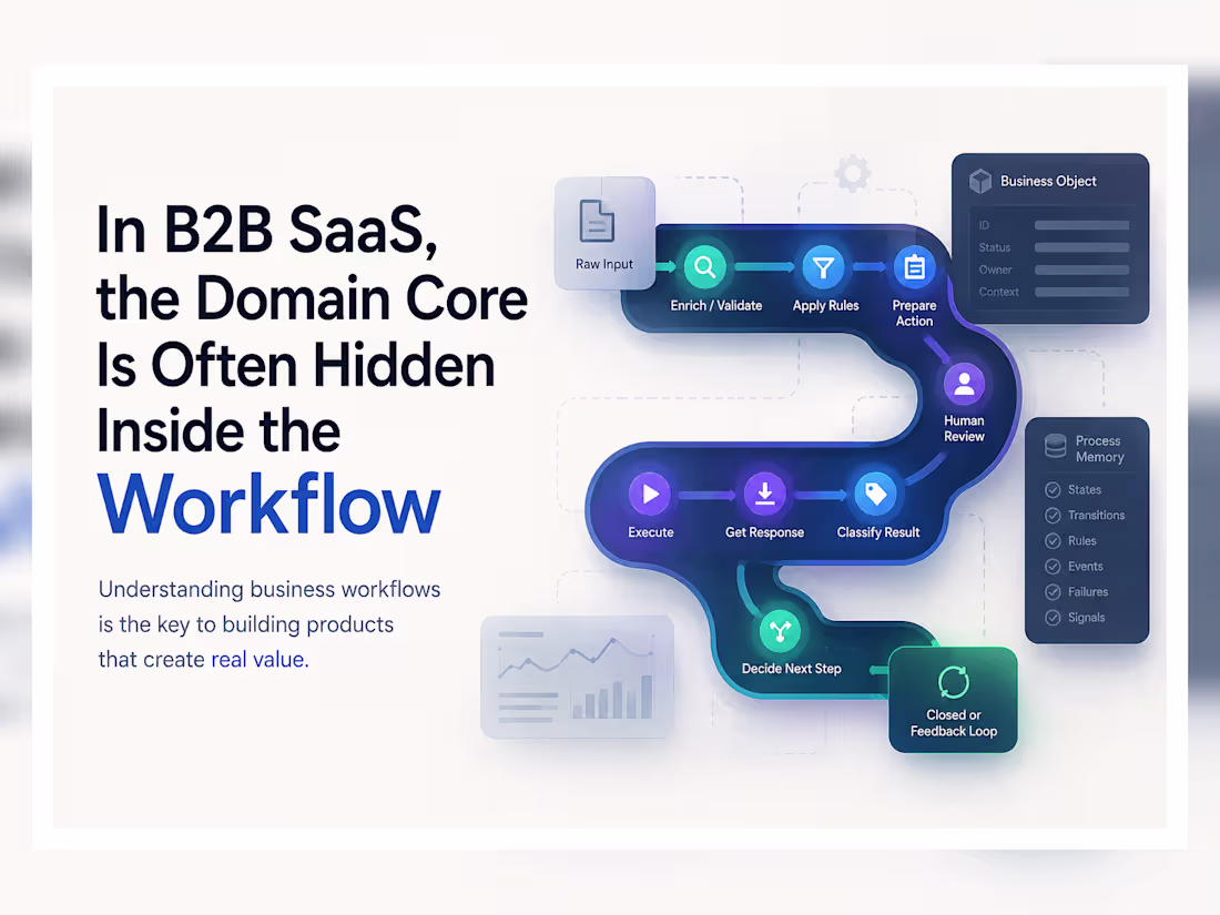 Cover image for Finding the Domain Core Inside a B2B SaaS Workflow