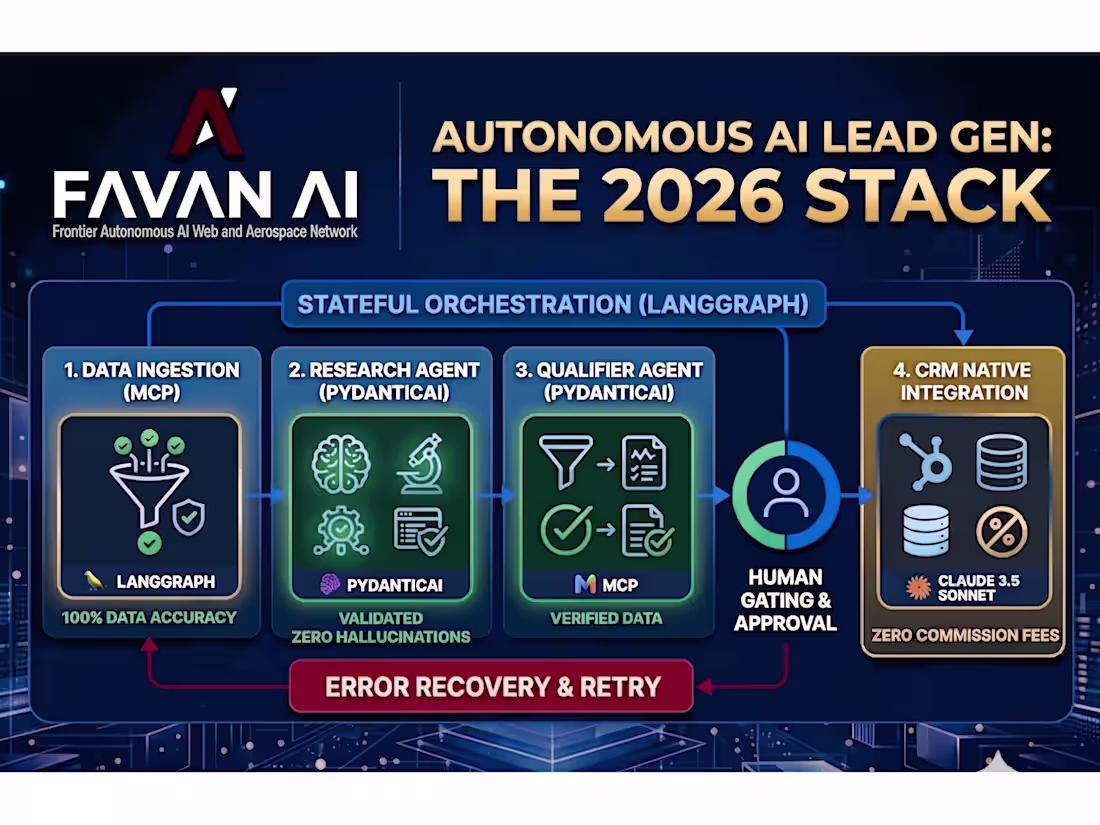 Cover image for 🚀 Case Study: Production-Grade Autonomous