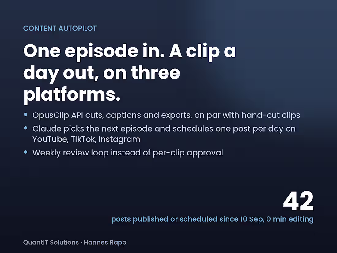Cover image for Content autopilot for a podcast: