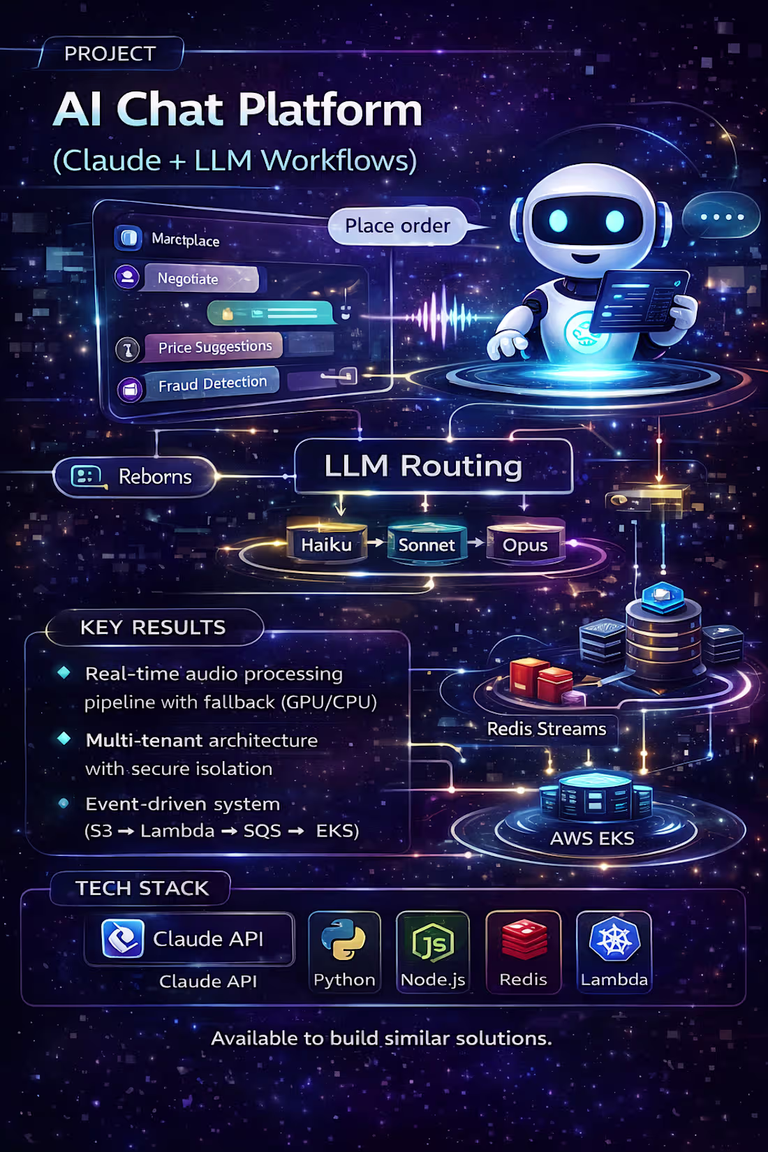Cover image for AI Chat Platform (Claude +