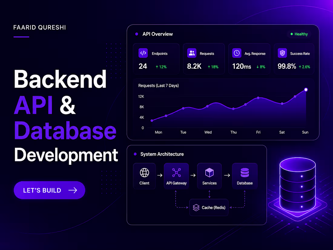 Cover image for Backend API & Database Development