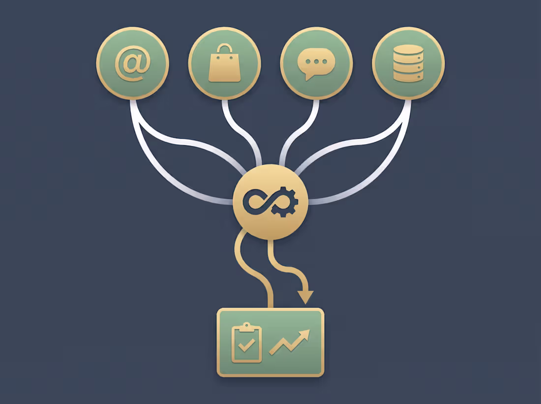 Cover image for Custom Business Workflow Automation & Integrations