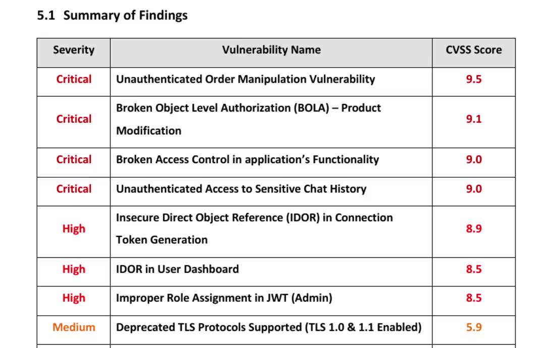 Cover image for Web Application Vulnerability Assessment &