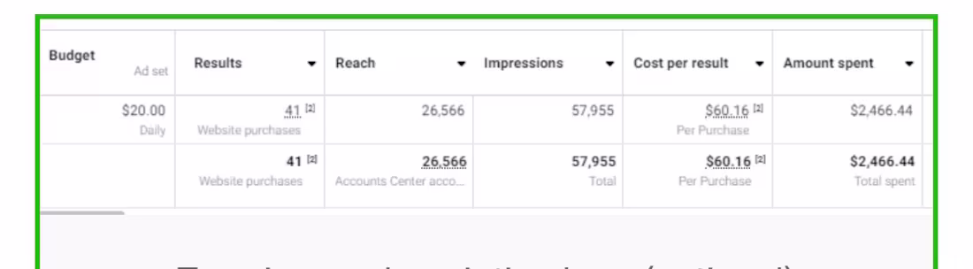 Cover image for Facebook Ads Sales Campaign Result