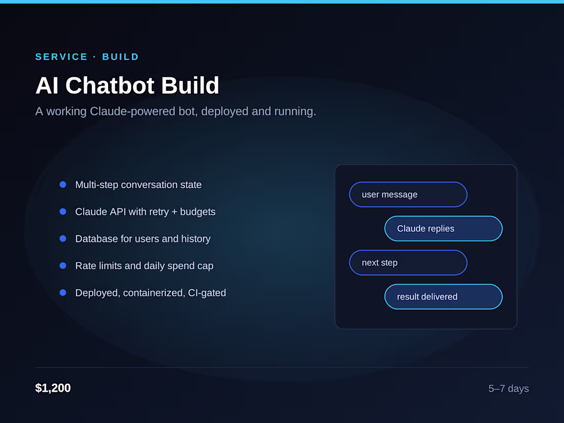 Cover image for AI Chatbot Build
