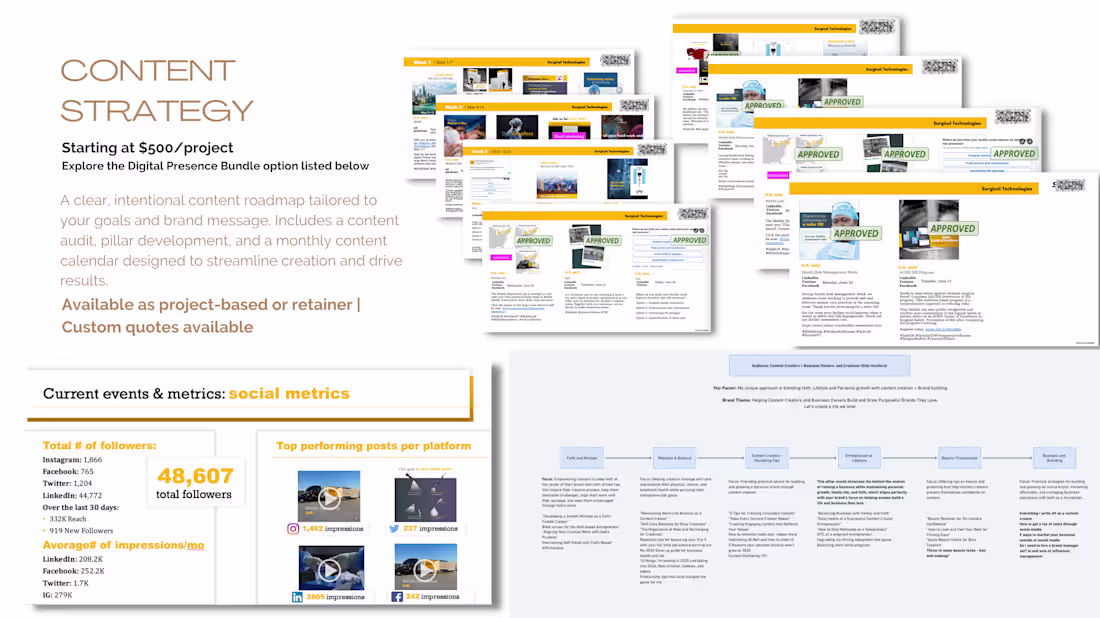 Cover image for Content Strategy for Businesses and brands