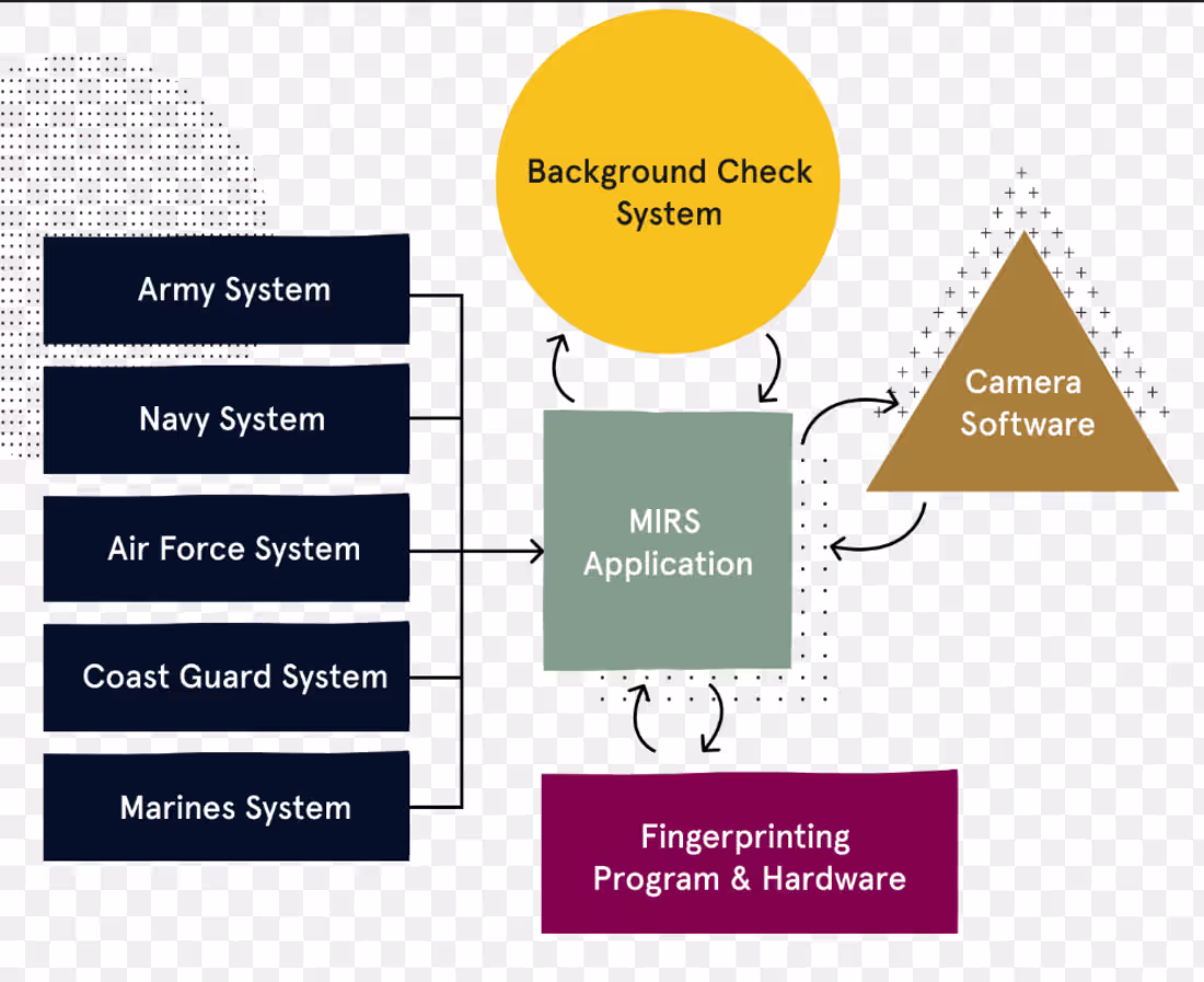 Cover image for It shows how Systems are
