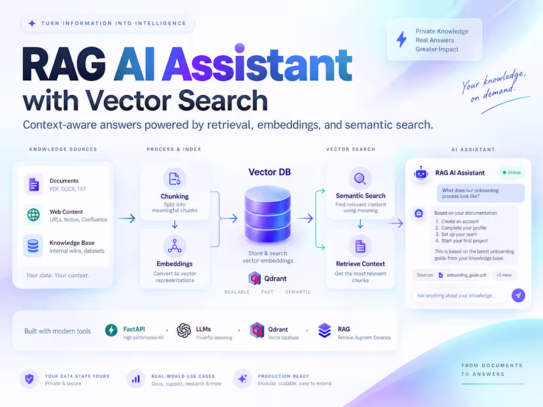 Cover image for RAG AI Assistant with Vector