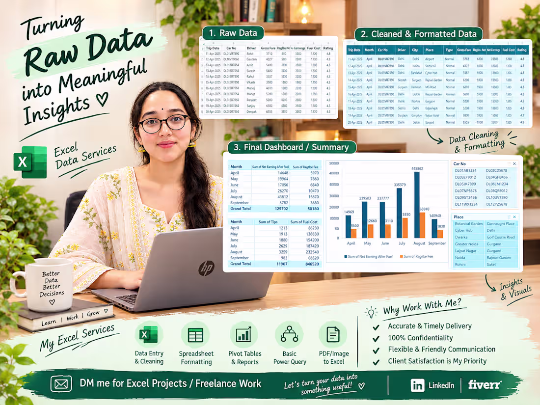 Cover image for Excel Data Cleaning, Formatting & Dashboard