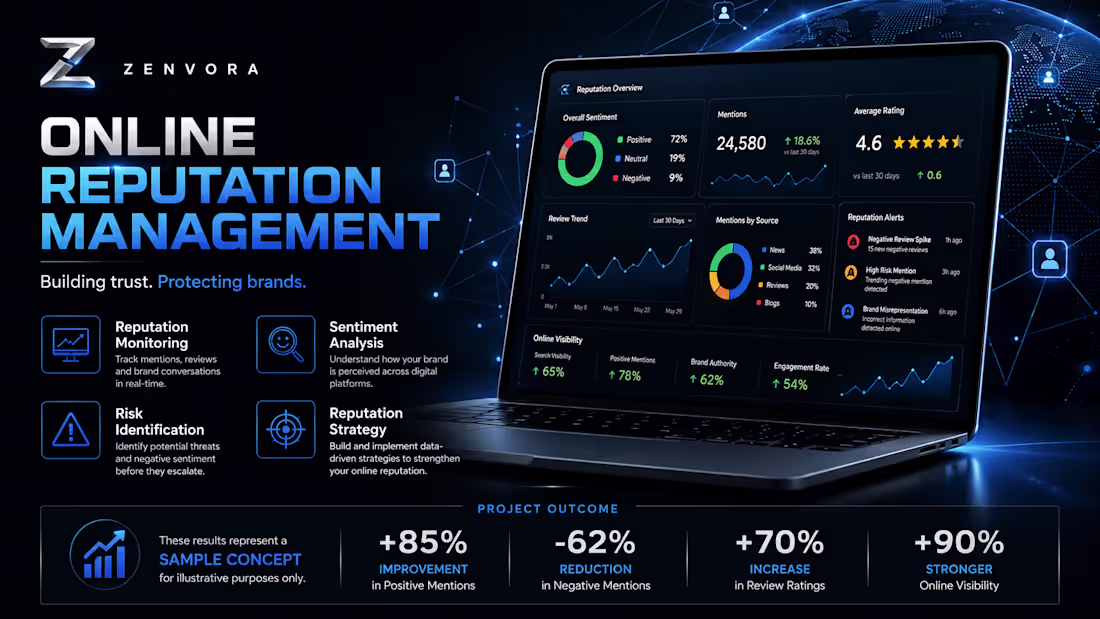 Cover image for Online Reputation Management
A premium Online
