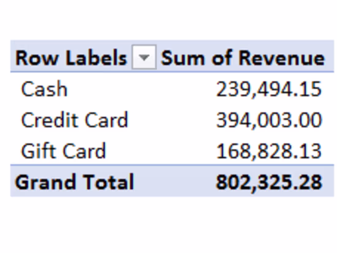 Cover image for Sales Report