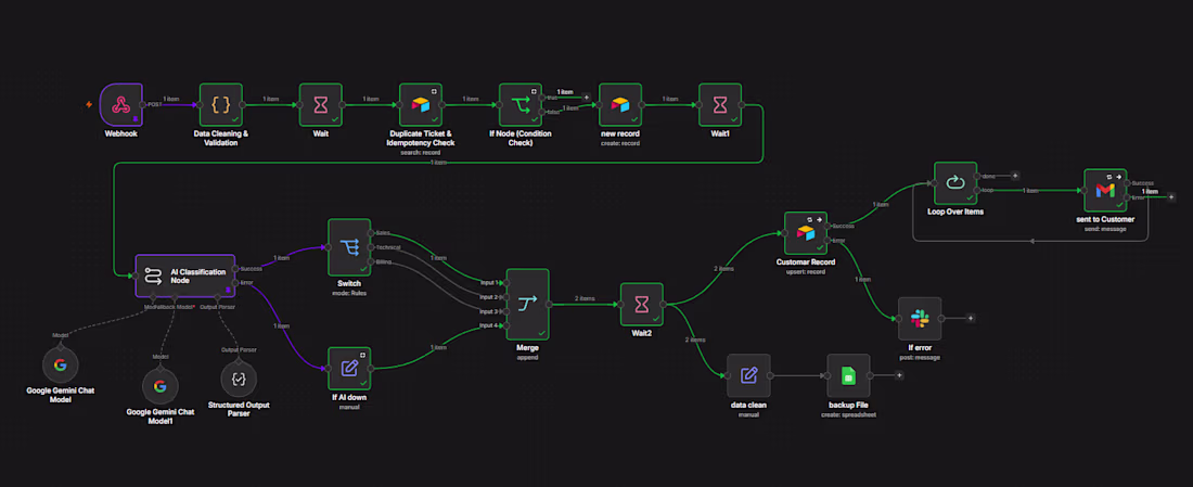 Cover image for Built an enterprise-grade AI customer