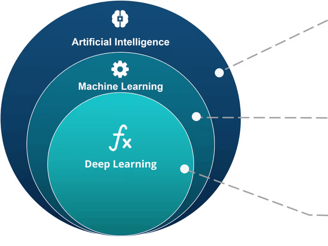Cover image for Deep machine learning