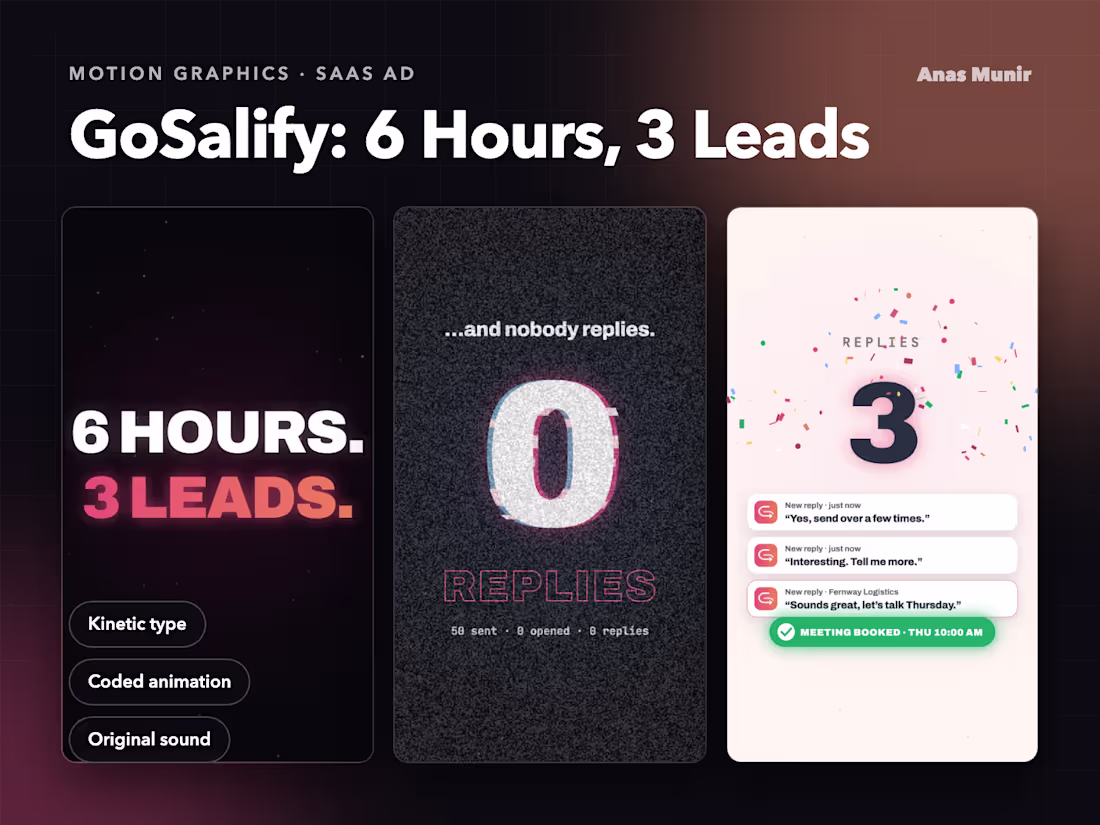 Cover image for GoSalify: “6 Hours, 3 Leads”.