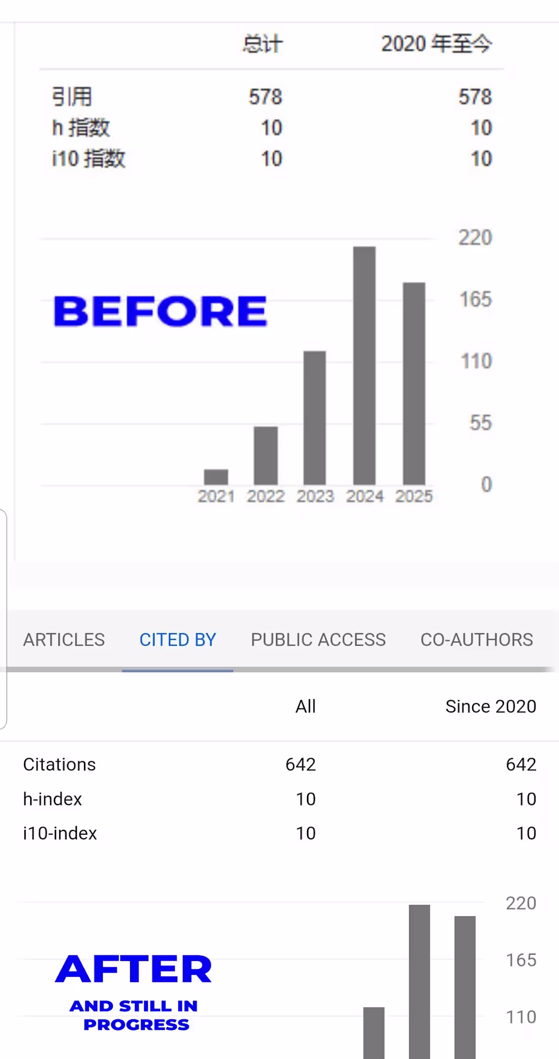 Cover image for I am Working on Citation increment for Eb1 visa support