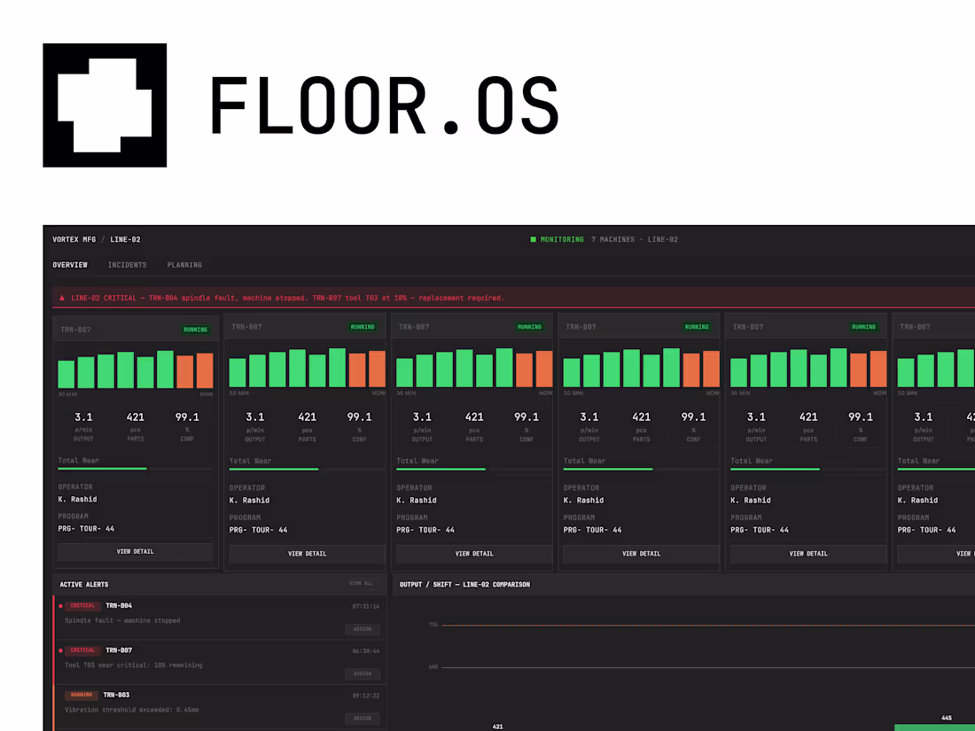 Cover image for Floor OS UI/UX Design for Industrial Machines