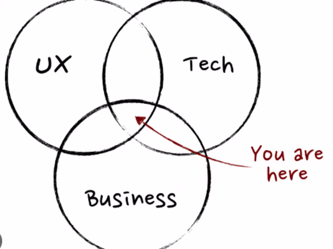 Cover image for Software Product Manager