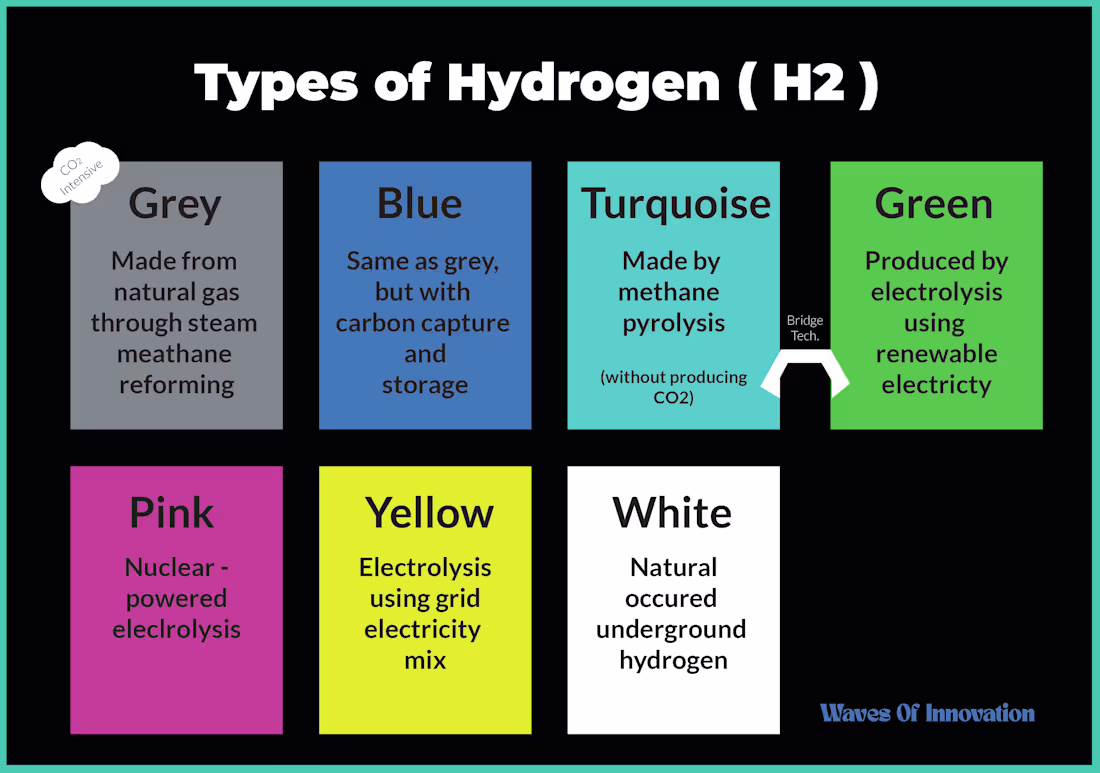 Cover image for Hydrogen, Sustainability, Energy 