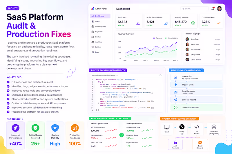 Cover image for SaaS Platform Audit & Production