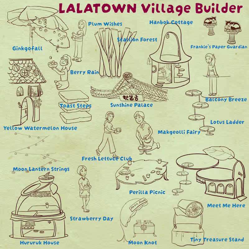 Cover image for Have you noticed?
LALATOWN has been