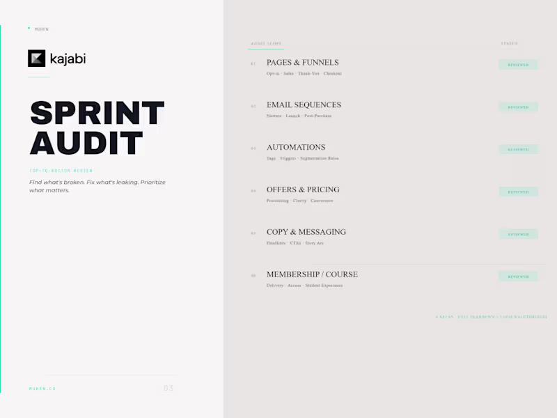 Cover image for Kajabi Sprint Audit