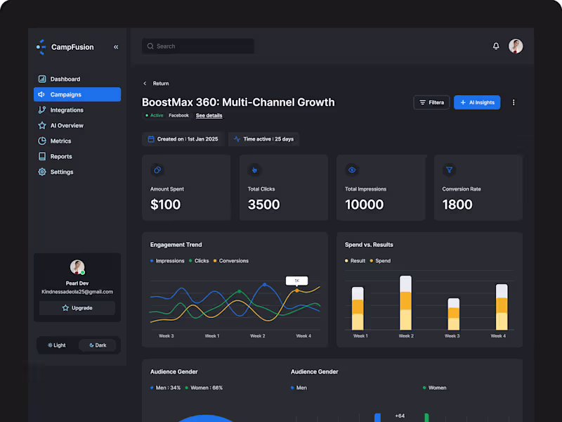 Cover image for Web Applications(Dashboards)