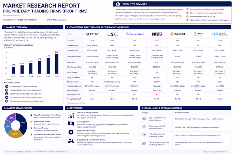 Cover image for Web Research