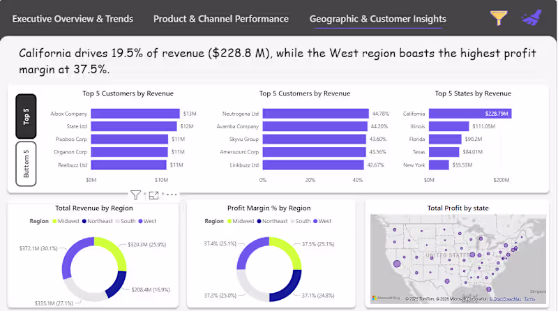 Cover image for Excel Dashboard, MIS Reporting, Data Entry, Data Analyst.