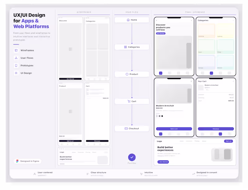 Cover image for UX/UI Design for Apps & Platforms
