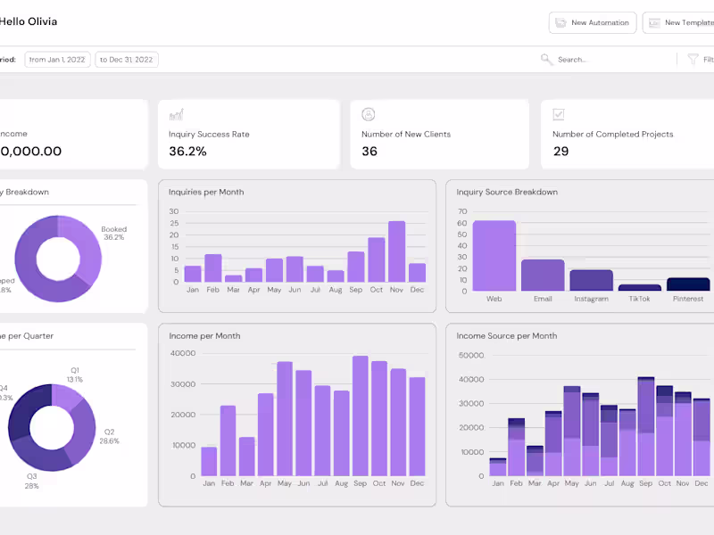 Cover image for Admin Dashboard / CRM Development