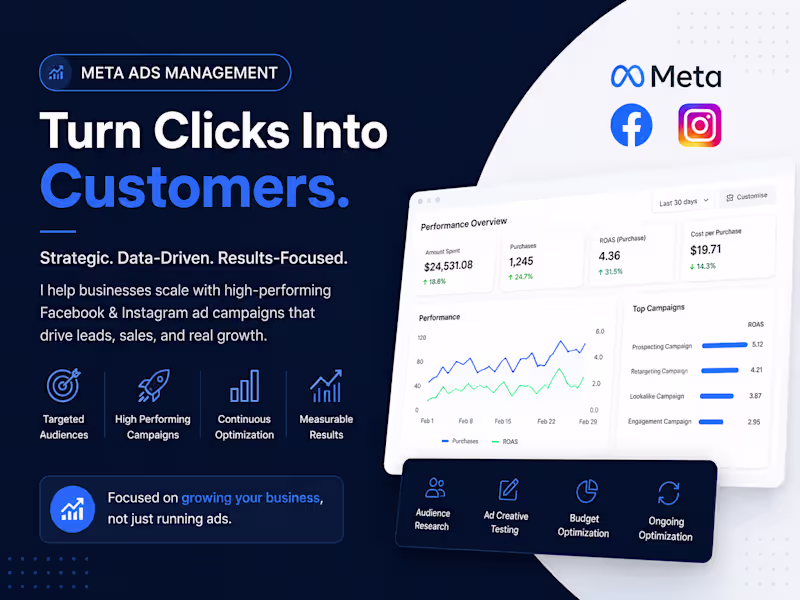 Cover image for Meta Ads Management