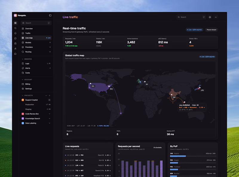 Cover image for Live traffic dashboard built for