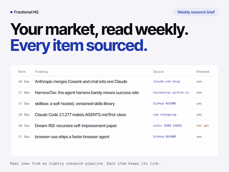Cover image for Weekly niche research brief — your market, cited