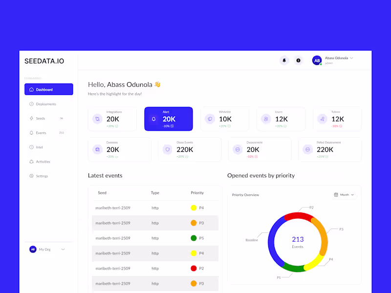 Cover image for Seedata Dashboard Design
