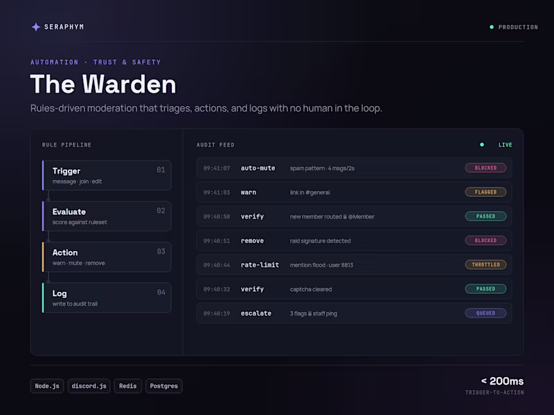 Cover image for Autonomous Discord Moderation Engine
