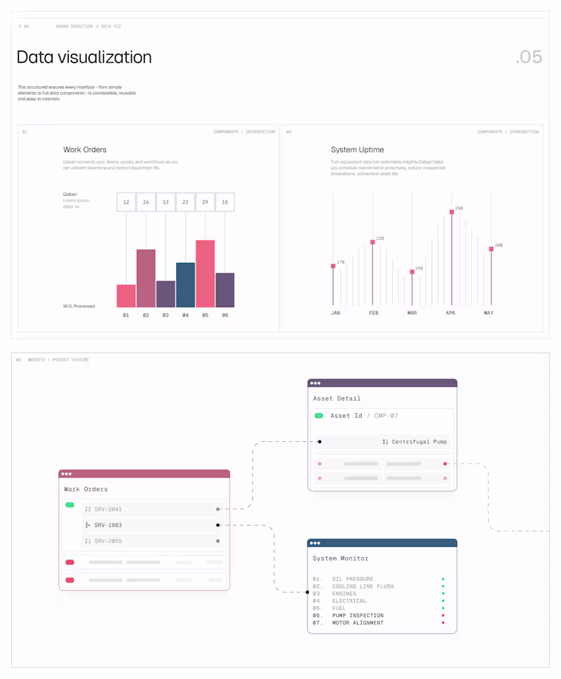 Cover image for Data Visualisation // Product Features
