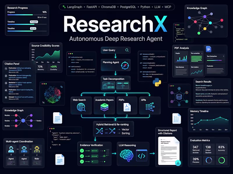 Cover image for ResearchX – Autonomous Deep Research